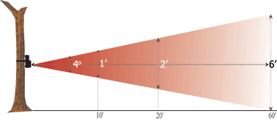 Product Sidebeam