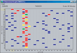 StatPack 2D Graph