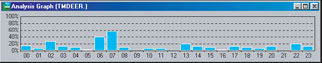 StatPack Analysis Graph